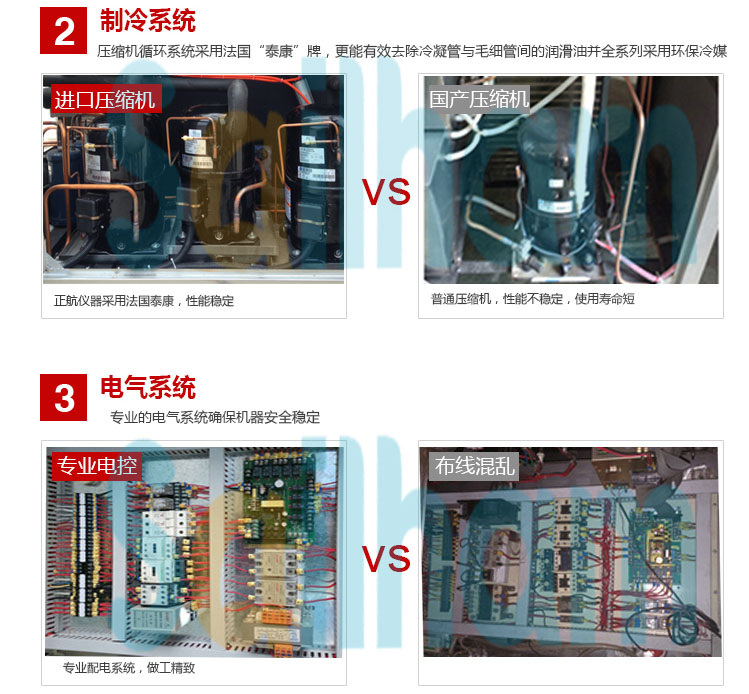 烤漆恒溫恒濕試驗箱細節(jié)圖對比