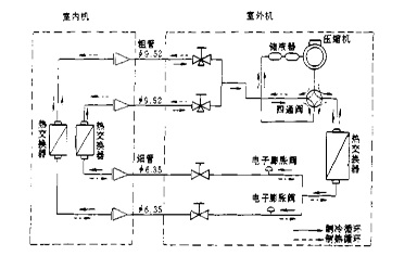 �͜؛_��ԇ�C����ϵ�y(t��ng)����ϵ�y(t��ng)